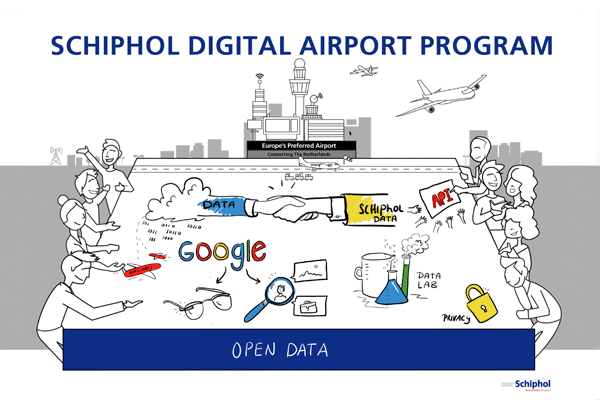 Schiphol: Digital Airport Program
